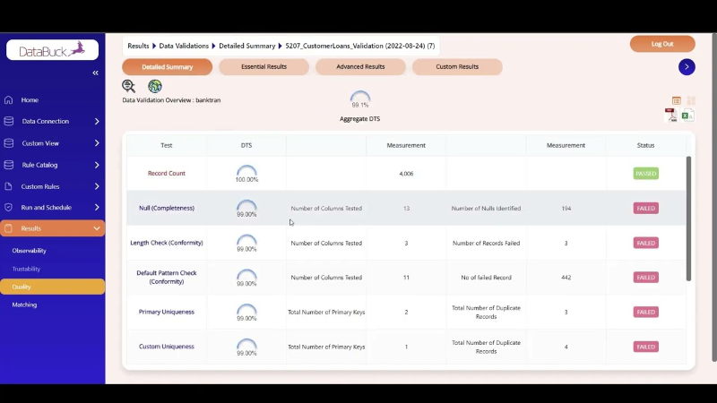 Julius AI Review: DataBuck